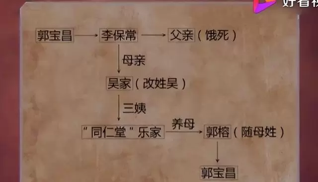 郭宝昌六十年打磨《大宅门》：三次焚稿与80家拒投背后的真实历程 细节速览